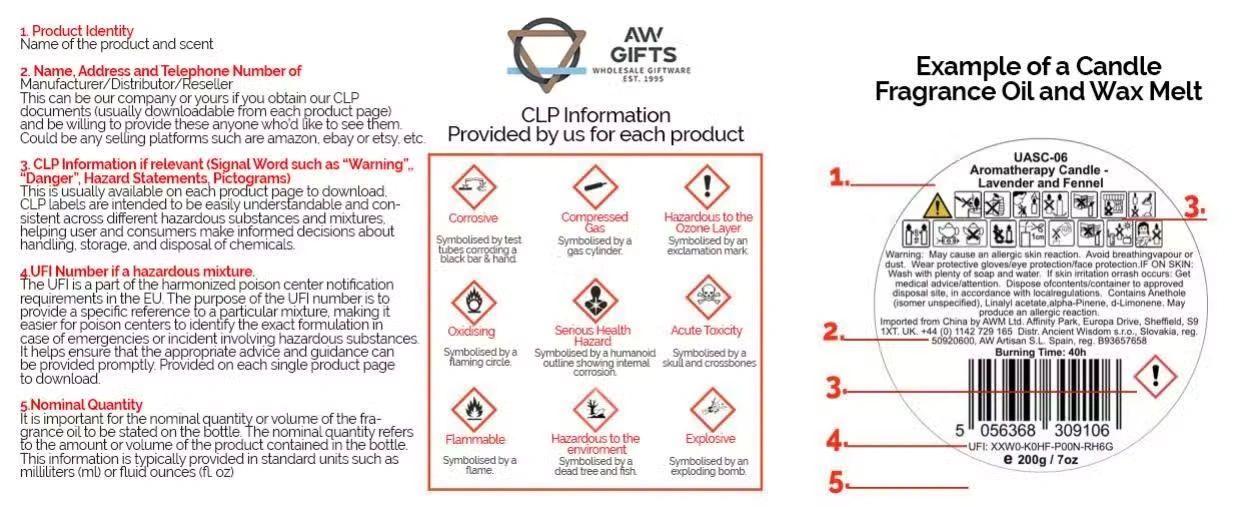 Оригінальне маркування AWGifts CLP та приклад етикетки для свічок, ароматичних олій і воскових кубиків