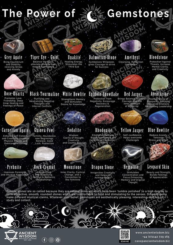 Плакат Power of Gemstones розмір A3